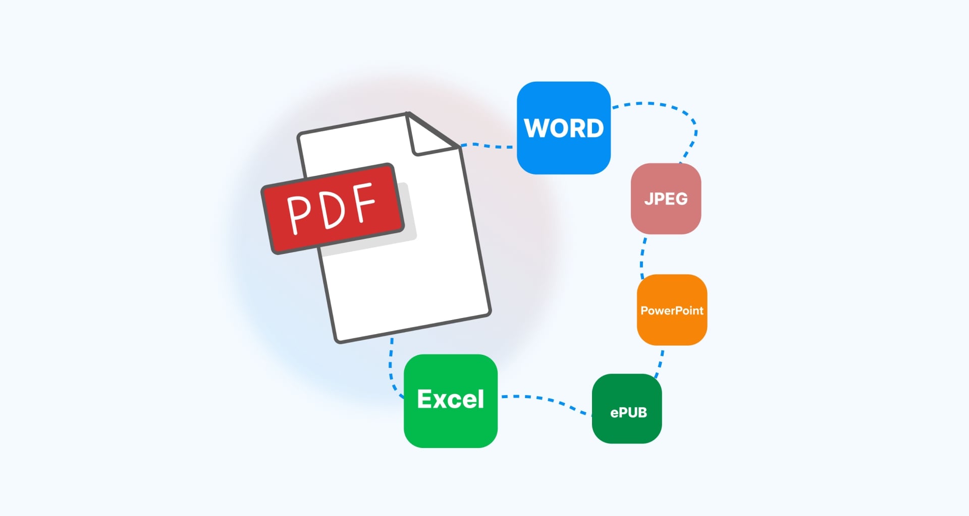 A PDF file with interconnected Word, JPEG, PowerPoint, Excel, and EPUB icons.