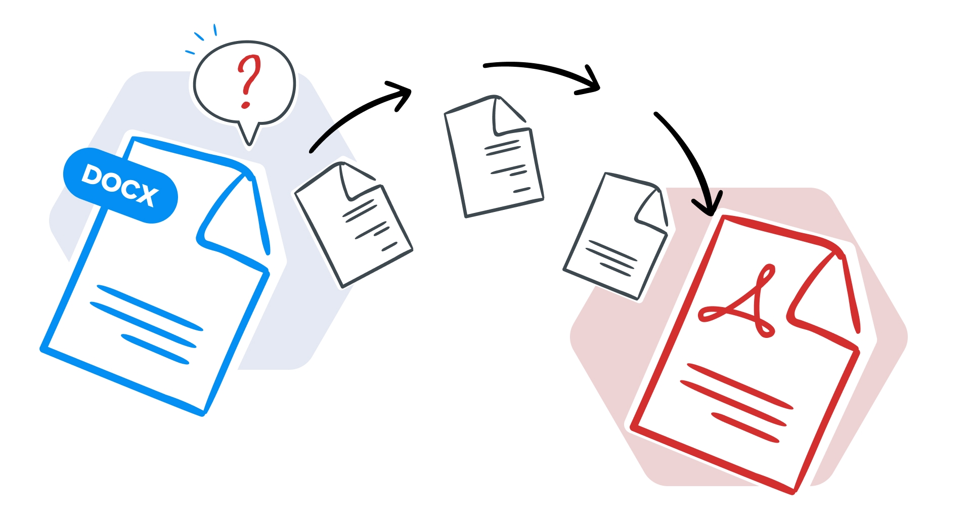Two stylized document icons, one blue labeled "DOCX"  (Microsoft Word) with a question mark and the other red with a stylized "A," (Adobe Acrobat). connected by three black arrows showing a progression. The image is on a white background with a light gray hexagon behind each document.